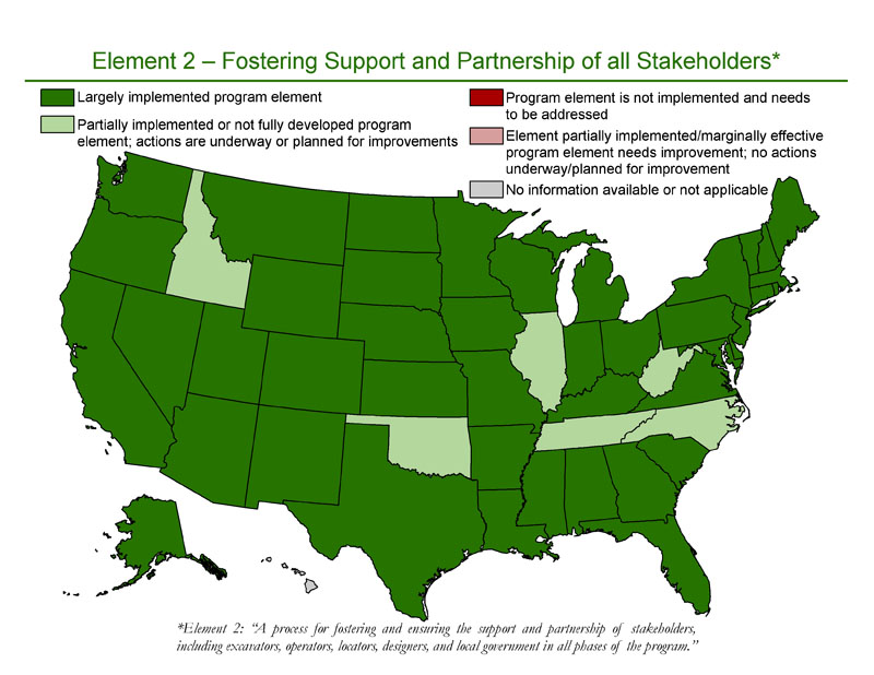 Element 2 – Fostering Support and Partnership of all Stakeholders SDPPC Element 2